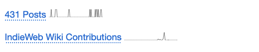 Two sparklines plotting posting activity and IndieWeb wiki contributions