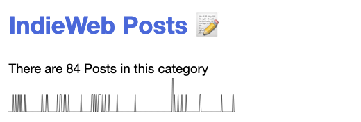 A sparkline on a category page